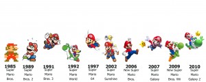 timeline Mario is back, et il est pas content super mario bros historique