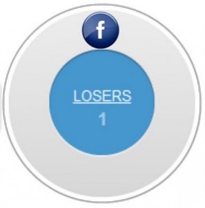 cercle facebook losers ajouter