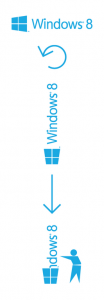 windows 8 logo parodie troll poubelle