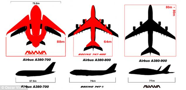 http://printf.eu/wp-content/uploads/2014/01/Sky-Whale-taille-comparaison-boeing-airbus.jpg
